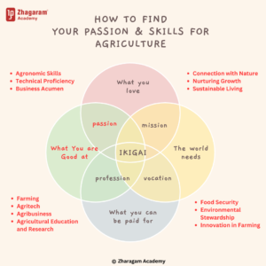 IGIKAI for Agriculture career