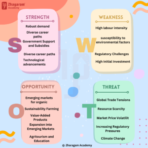 SWOT Analysis for Agriculture Career